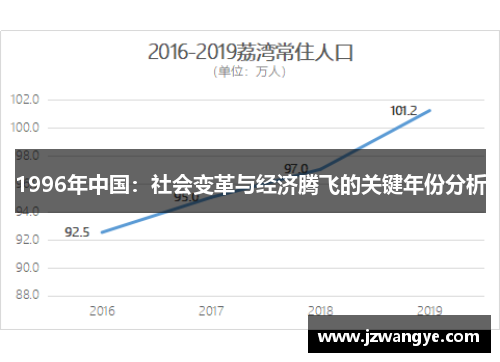 1996年中国：社会变革与经济腾飞的关键年份分析